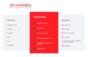 De verschillen tussen een banklening en factoring uitgelegd