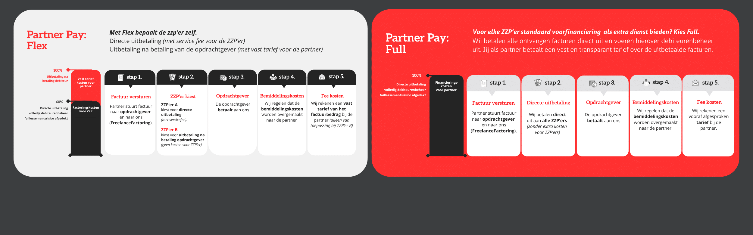 Partner Pay Pakketten Full en Flex