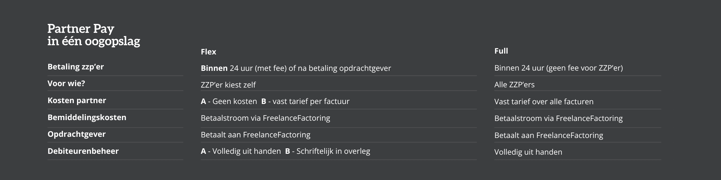 Partner Pay in een oogopslag